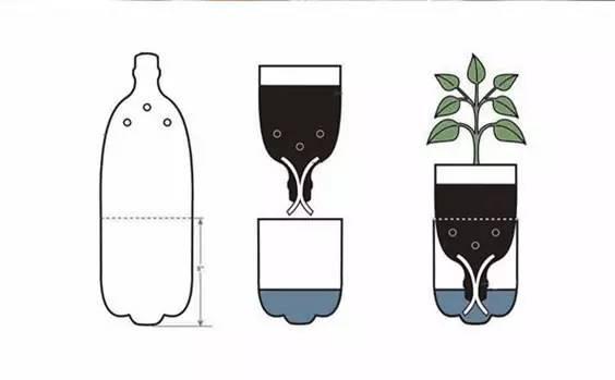 自制便攜收納盒,你家閑置的飲料瓶還能做這些？！